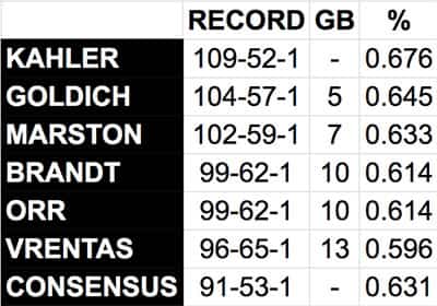 mmqb-staff-picks-standings-week-12